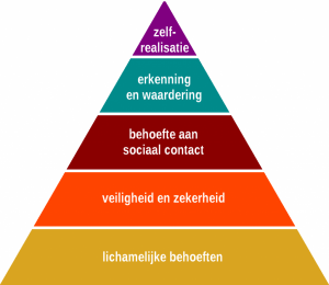 Maslow piramide