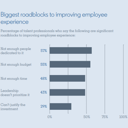 Roadblocks to improving EX